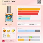 عطر ادکلن تروپیکال داتس دیمتر فراگرنس - Tropical Dots Demeter Fragrance - بررسی، قیمت و خرید