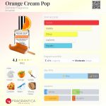 عطر ادکلن اورنج کریم پاپ دمیتر فریگرنس - Orange Cream Pop Demeter Fragrance - بررسی، قیمت و خرید