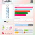 عطر ادکلن بیوتیفول دی بث اند بادی ورکس - Beautiful Day Bath & Body Works - بررسی، قیمت و خرید