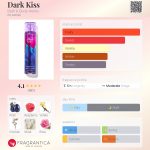 عطر ادکلن دارک کیس بث اند بادی ورکس - Dark Kiss Bath & Body Works - بررسی، قیمت و خرید