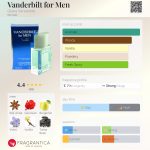 عطر ادکلن وندر بیلت فور من گِلوریا وندربیلت - Vanderbilt for Men Gloria Vanderbilt - بررسی، قیمت و خرید