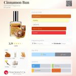 عطر ادکلن سینِمِن بان دمیتر فراگرنس - Cinnamon Bun Demeter Fragrance - بررسی، قیمت و خرید