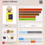 عطر ادکلن امبر زعفرانو بی دی کی پارفومز - Ambre Safrano BDK Parfums - بررسی، قیمت و خرید