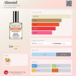 عطر ادکلن آلموند دی‌میتر فرگرنس - Almond Demeter Fragrance - بررسی، قیمت و خرید
