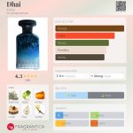 عطر ادکلن دای انفاس - Dhai Anfas - بررسی، قیمت و خرید