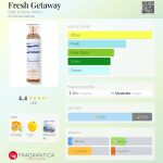 عطر ادکلن فرش گت‌اوی بث اند بادی ورکس - Fresh Getaway Bath & Body Works - بررسی، قیمت و خرید