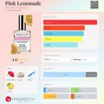 عطر ادکلن پینک لیموناد دیمتر فراگرنس - Pink Lemonade Demeter Fragrance - بررسی، قیمت و خرید