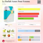 عطر ادکلن له پارفه آزور پور فم آرماف - Le Parfait Azure Pour Femme Armaf - بررسی، قیمت و خرید