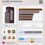 عطر ادکلن گِلوری آو جِده آتنا فراگرنسز - GLORY OF JEDDAH Athena Fragrances - بررسی، قیمت و خرید