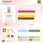 عطر ادکلن تایتوتیاره بلانشاید - Taitutiaré Blancheide - بررسی، قیمت و خرید