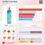 عطر ادکلن آروبا کوکونات بث اند بادی ورکز - Aruba Coconut Bath & Body Works - بررسی، قیمت و خرید