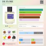 عطر ادکلن دی فلور آتنا فراگرنسز - DE FLORE Athena Fragrances - بررسی، قیمت و خرید