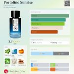 عطر ادکلن پورتوفینو سانرایز دستینو پاریس - Portofino Sunrise Destino Paris - بررسی، قیمت و خرید