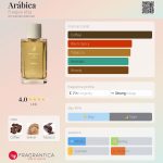 عطر ادکلن عربیکا فوگیا ۱۸۳۳ - Arábica Fueguia 1833 - بررسی، قیمت و خرید