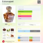 عطر ادکلن اِکستراوگِنت بنیگنا پرفیوم - Extravagant Benigna Parfums - بررسی، قیمت و خرید