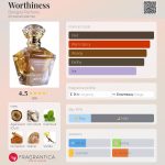 عطر ادکلن وُرثینِس بنیگنا پرفیومز - Worthiness Benigna Parfums - بررسی، قیمت و خرید