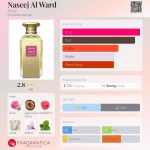 عطر ادکلن ناسیج الورد افنان - Naseej Al Ward Afnan - بررسی، قیمت و خرید
