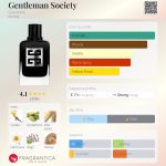 عطر ادکلن جنتلمن سوسایتی ژیوانشی - Gentleman Society Givenchy - بررسی، قیمت و خرید