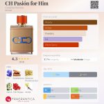عطر ادکلن چی پسیون فور هیم کارولینا هررا - CH Pasión for Him Carolina Herrera - بررسی، قیمت و خرید