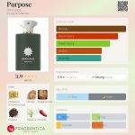 عطر ادکلن پِرپِس آمواژ - Purpose Amouage - بررسی، قیمت و خرید