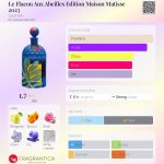 عطر ادکلن له فِلَکُن اُ آبی اِدیشِن مَزُن مَتیس ۲۰۲۳ گرلن - Le Flacon Aux Abeilles Edition Maison Matisse 2023 Guerlain - بررسی، قیمت و خرید
