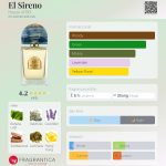 عطر ادکلن ال سیرنو هاوس آو بو - El Sireno House of BŌ - بررسی، قیمت و خرید