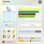 عطر ادکلن کروم آزارو - Chrome Azzaro - بررسی، قیمت و خرید