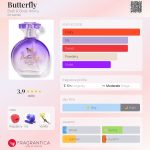 عطر ادکلن باترفلای بث اند بادی ورکس - Butterfly Bath & Body Works - بررسی، قیمت و خرید