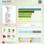 عطر ادکلن زست بورن تو استند اوت - Zest Z&T BORNTOSTANDOUT® - بررسی، قیمت و خرید
