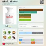 عطر ادکلن هینوکی شاور بورن تو استند اوت - Hinoki Shower BORNTOSTANDOUT® - بررسی، قیمت و خرید