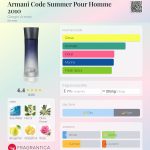 عطر ادکلن آرمانی کد سامر پور هوم دو هزار و ده جورجیو آرمانی - Armani Code Summer Pour Homme 2010 Giorgio Armani - بررسی، قیمت و خرید