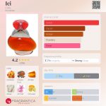 عطر ادکلن ایسی کُتی - Ici Coty - بررسی، قیمت و خرید