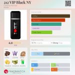 عطر ادکلن وی آی پی بلک دویست و دوازده نیویورک کارولینا هررا - 212 VIP Black NY Carolina Herrera - بررسی، قیمت و خرید