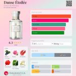 عطر ادکلن دانس اتواله گریس د موناکو - Danse Étoilée Grace de Monaco - بررسی، قیمت و خرید