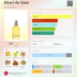 عطر ادکلن ریچوال دو سیام سنگ موند - Rituel du Siam Cinq Mondes - بررسی، قیمت و خرید
