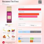 عطر ادکلن بیکاز ایم فری گریتی - Because I'm Free Gritti - بررسی، قیمت و خرید