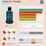 عطر ادکلن اینیشل فور تونایت اِتین آیگنر - Initial For Tonight Etienne Aigner - بررسی، قیمت و خرید