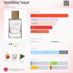 عطر ادکلن اسپارکلینگ شوگر کلین - Sparkling Sugar Clean - بررسی، قیمت و خرید