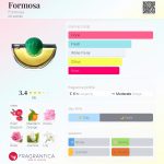 عطر ادکلن فورموزا فورموزا - Formosa Formosa - بررسی، قیمت و خرید