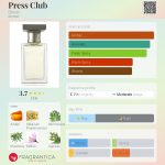 عطر ادکلن پرس کلاب بلاکی - Press Club Blocki - بررسی، قیمت و خرید