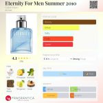 عطر ادکلن ایتِرْنیتی فور مَن سامِر تو تَوزَند اَند تِن کلوین کلاین - Eternity For Men Summer 2010 Calvin Klein - بررسی، قیمت و خرید
