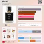 عطر ادکلن هادِس چانسو پارفوم - Hades Chanceux Parfum - بررسی، قیمت و خرید
