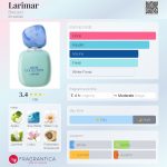 عطر ادکلن لاریمار بروکارد - Larimar Brocard - بررسی، قیمت و خرید