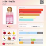 عطر ادکلن میل‌فوی بروکارد - Mille-feuille Brocard - بررسی، قیمت و خرید