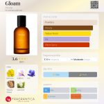 عطر ادکلن گلوم ایساپ - Gloam Aesop - بررسی، قیمت و خرید
