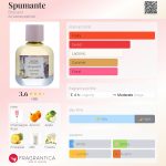عطر ادکلن اسپومانته بروکارد - Spumante Brocard - بررسی، قیمت و خرید