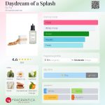 عطر ادکلن دی‌دریم آف اِ اسپلش بای فار - Daydream of a Splash By Far - بررسی، قیمت و خرید