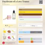 عطر ادکلن دی‌دریم آو اِ لاو ترَنس بای فار - Daydream of a Love Trance By Far - بررسی، قیمت و خرید