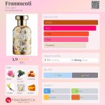 عطر ادکلن فرامِنتی بویس ۱۹۲۰ - Frammenti Bois 1920 - بررسی، قیمت و خرید
