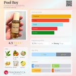 عطر ادکلن پول بوی کلندستین لابراتوریز - Pool Boy Clandestine Laboratories - بررسی، قیمت و خرید
